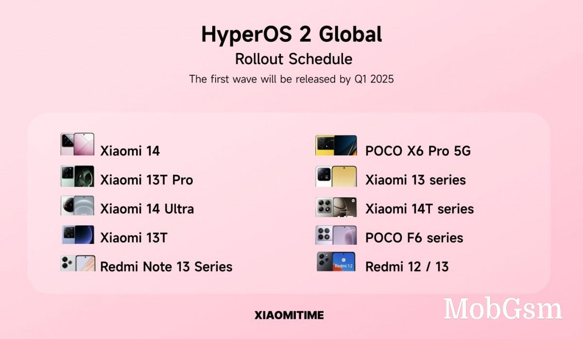 Purported list of the first devices getting Xiaomi HyperOS 2 internationally leaks