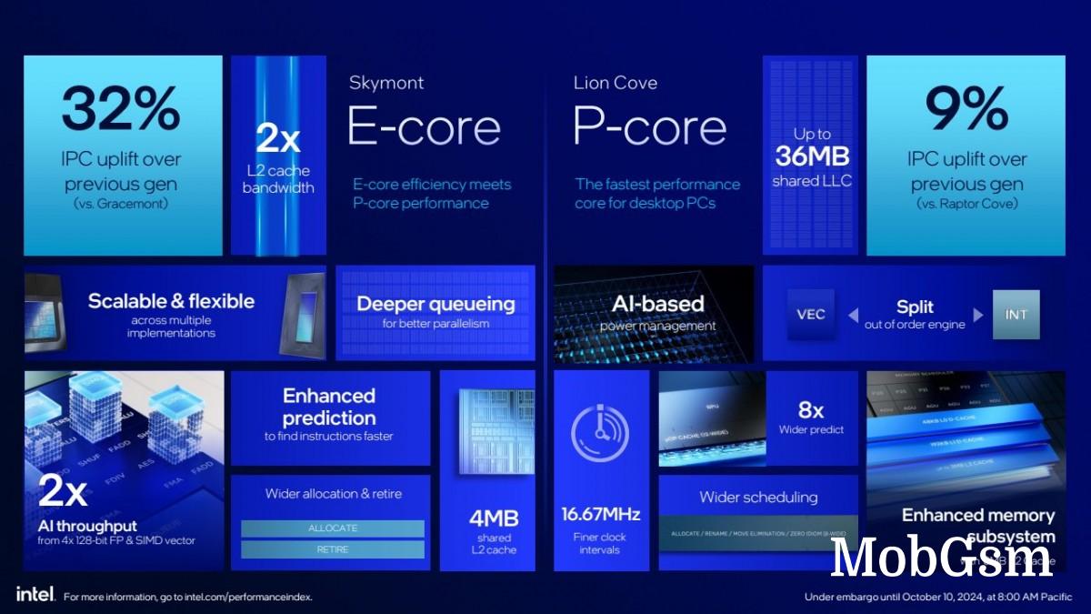 Intel announces new Core Ultra 200S desktop processors