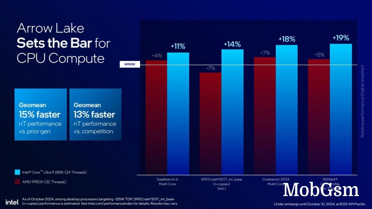 Intel announces new Core Ultra 200S desktop processors