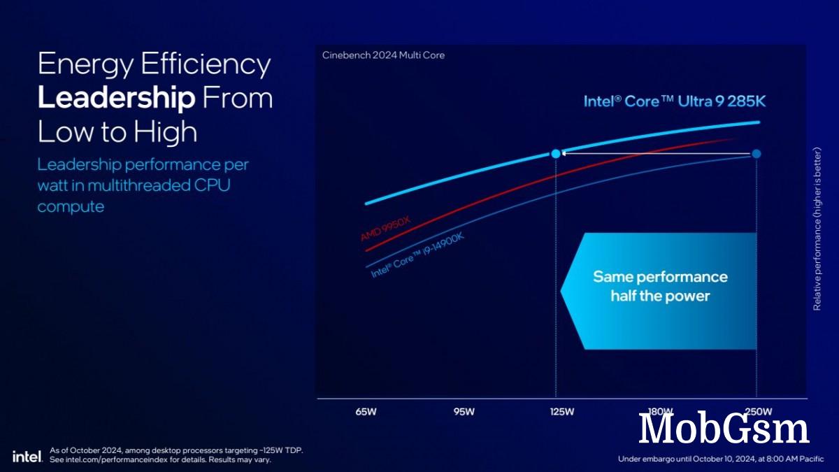 Intel announces new Core Ultra 200S desktop processors