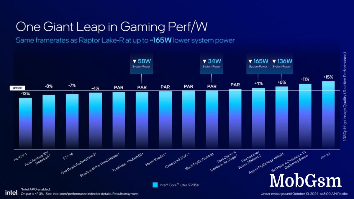 Intel announces new Core Ultra 200S desktop processors