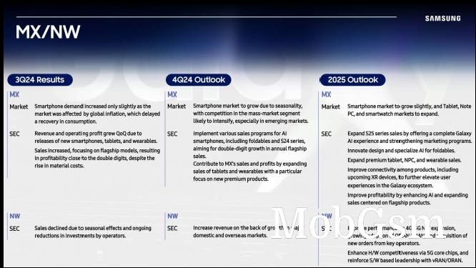 A slide from Samsung’s Q3 financial report