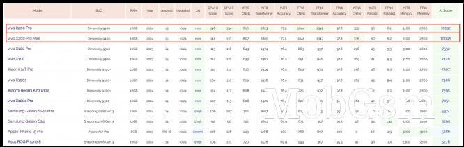 AI-Benchmark top-12 devices