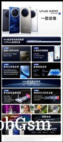 vivo X200 series at a glance