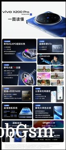 vivo X200 series at a glance