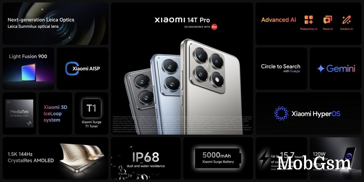 Xiaomi 14T Pro highlights