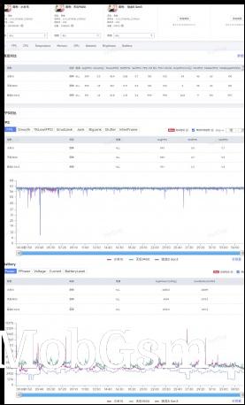 Xiaomi 15 Pro Genshin Impact stress tests