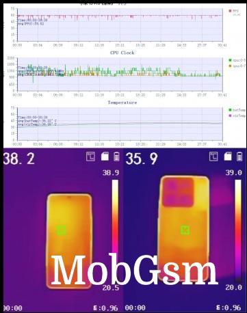 Xiaomi 15 Pro Genshin Impact stress tests