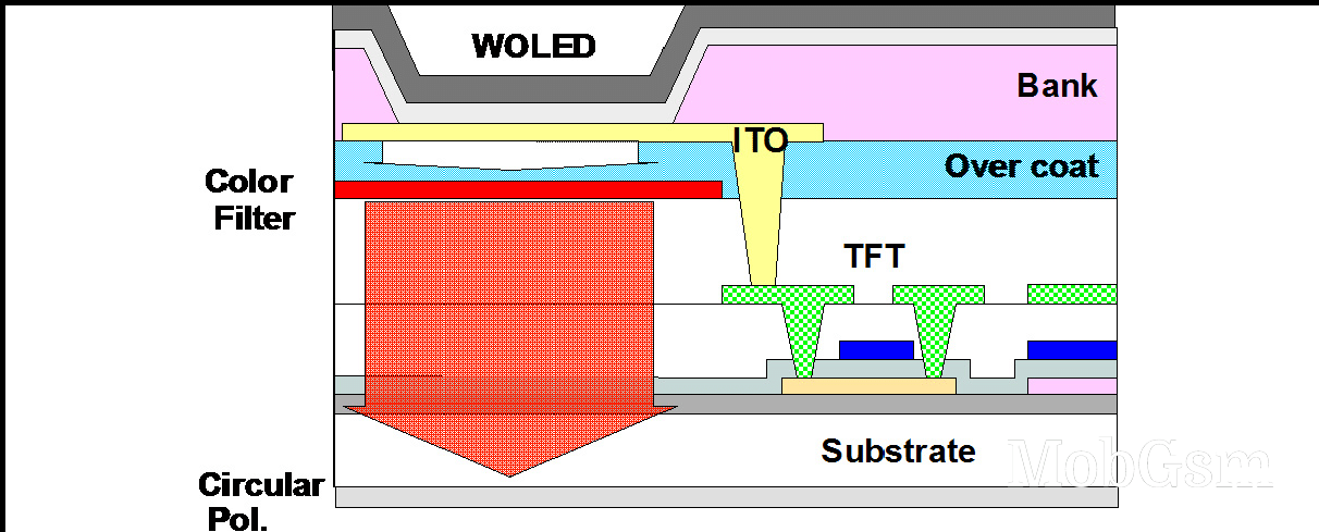 W-OLED+CF schematic