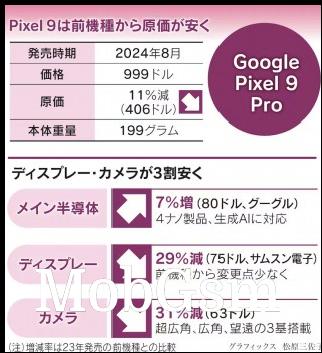 Google Pixel 9 Pro (left) vs iPhone 16 Pro (right) bill of materials