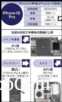 Google Pixel 9 Pro (left) vs iPhone 16 Pro (right) bill of materials