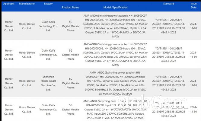 Honor 300 series 3C certifications