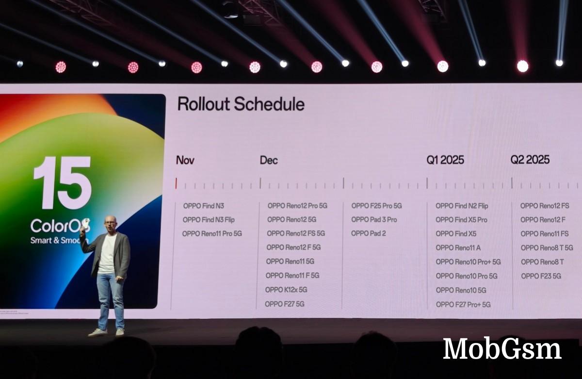 Oppo reveals ColorOS 15 global rollout schedule