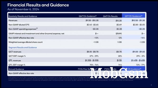 Financial results and guidance