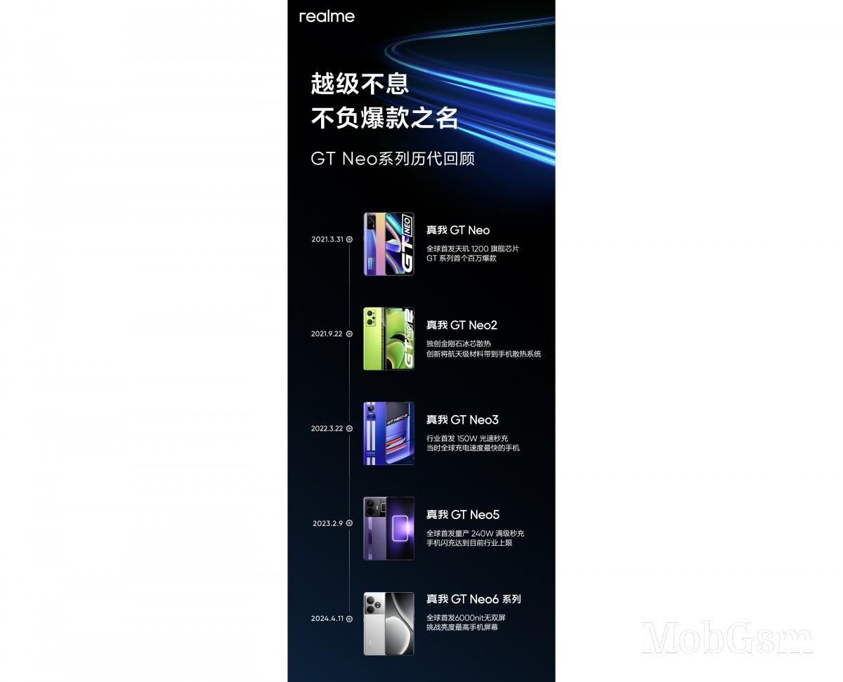 Realme GT Neo series history