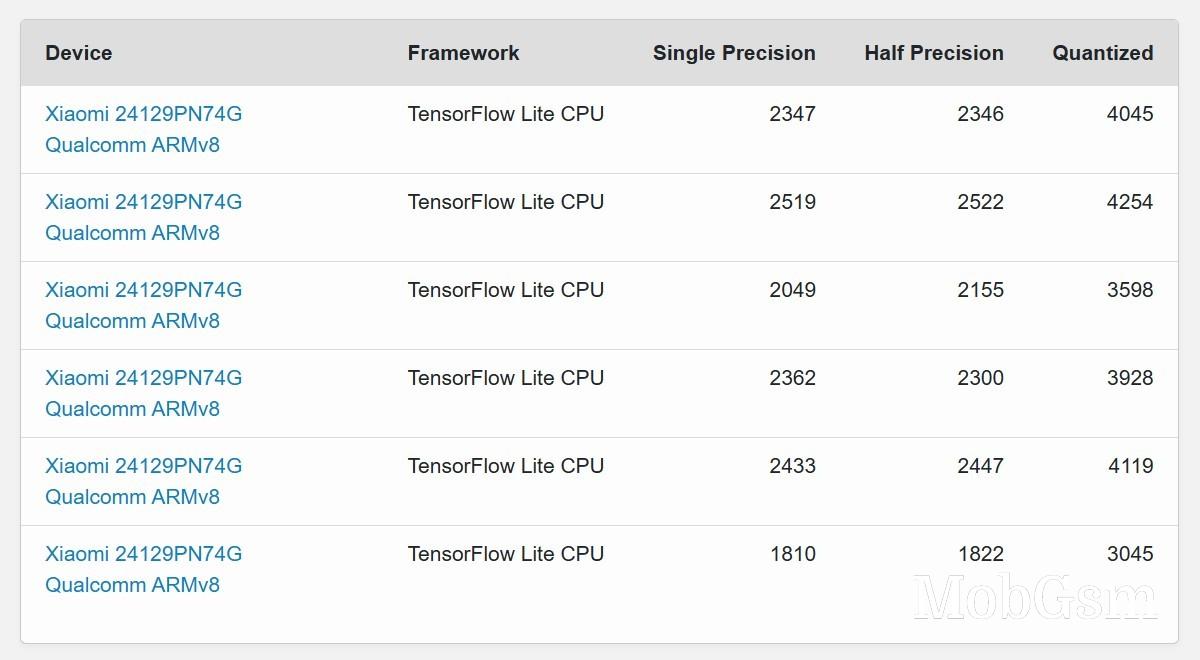 Global Xiaomi 15 spotted in Geekbench