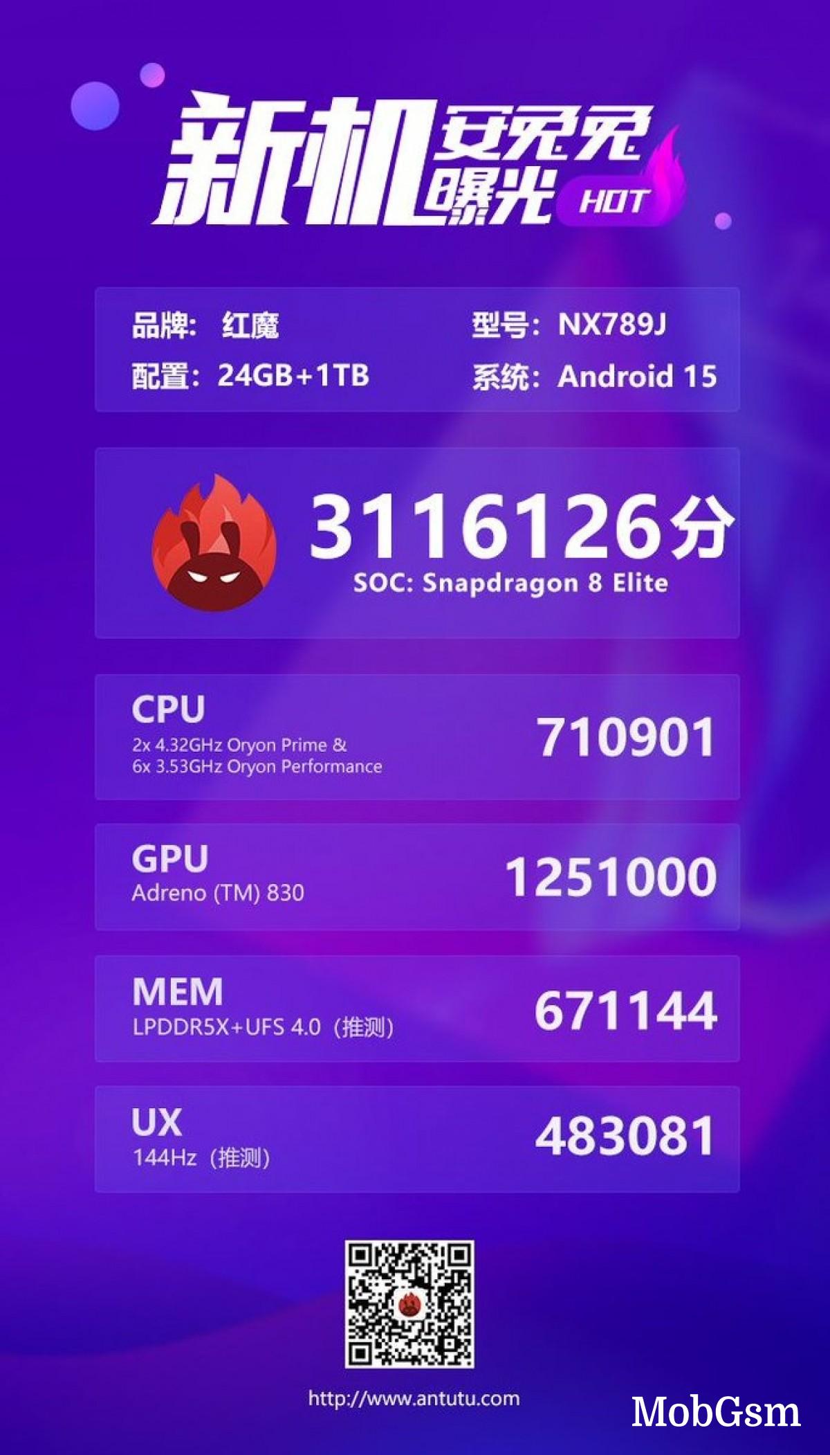 nubia Red Magic 10 Pro+ smashes AnTuTu record