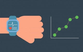 Canalys: smart watch/band market&nbsp; up 3% in Q3'24, affordable smart bands help drive th