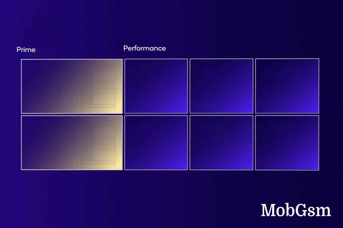 New tip suggests Dimensity 9500’s CPU will cross 4 GHz threshold