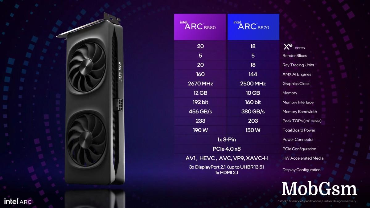 Intel Arc B580 vs. B570