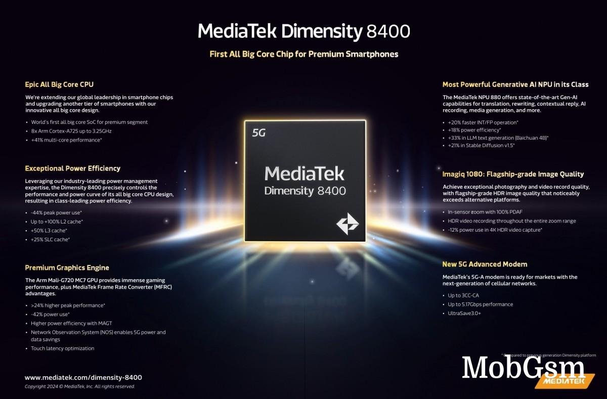 MediaTek Dimensity 8400 now official with all big core CPU, a first for its segment