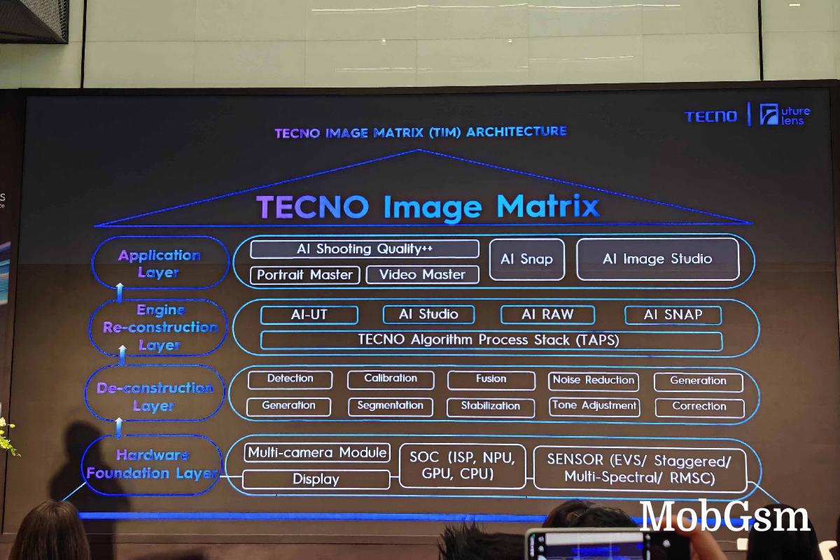 Tecno’s upcoming flagships will excel at capturing moving objects and long-distance shots