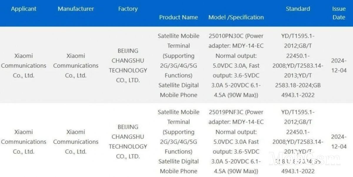 Xiaomi 15 Ultra to stick with 90W charging, satellite connectivity