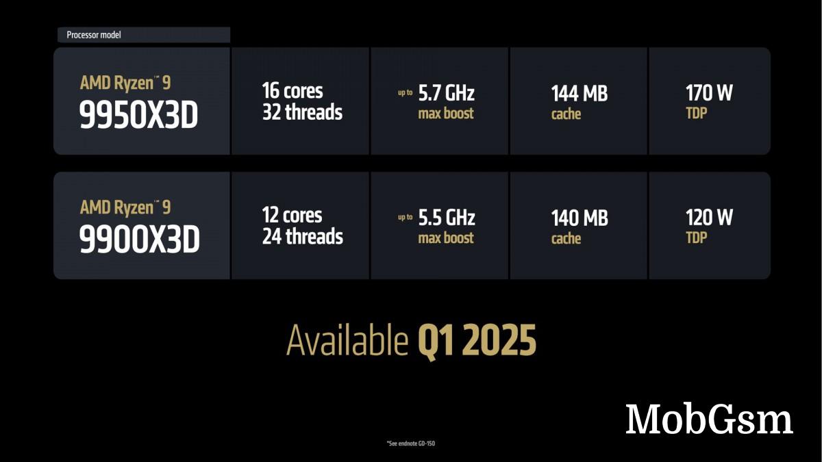 AMD announces new processors for desktops, laptops, and handheld gaming PCs