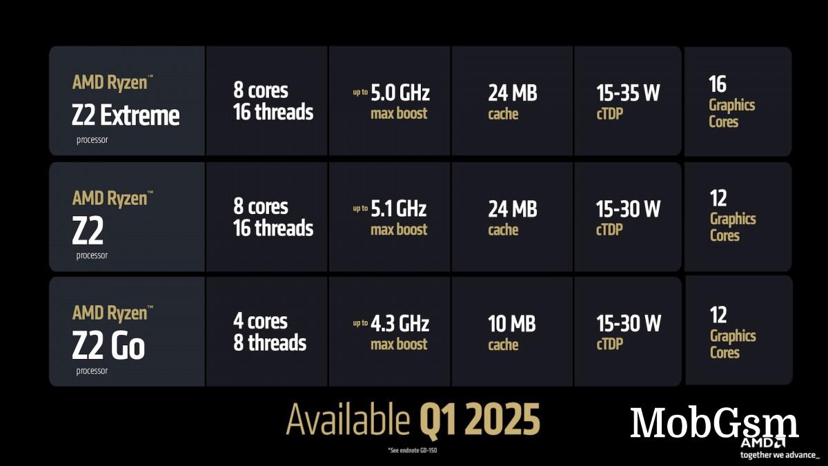 AMD announces new processors for desktops, laptops, and handheld gaming PCs