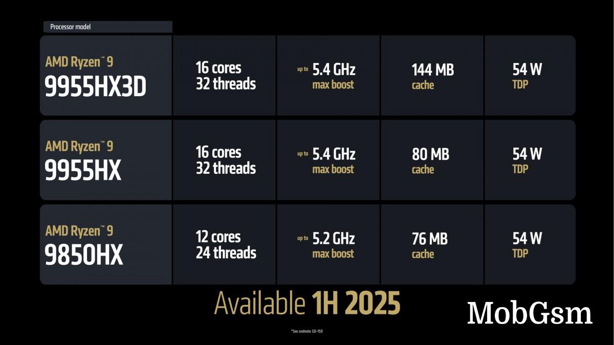 AMD announces new processors for desktops, laptops, and handheld gaming PCs