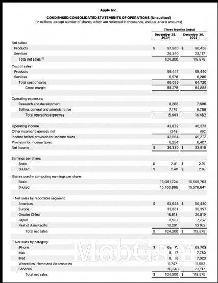 Apple Q1 2025 financial report