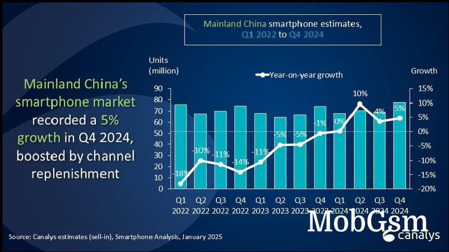 Canalys: vivo and Huawei beat Apple for lead of China