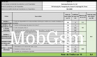 Galaxy A36 repairability score