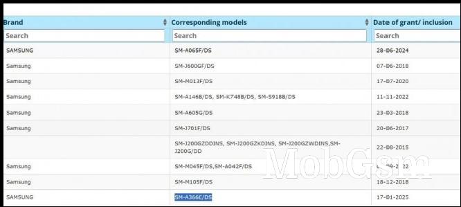 Galaxy A36 (SM-A366E/DS) on BIS database