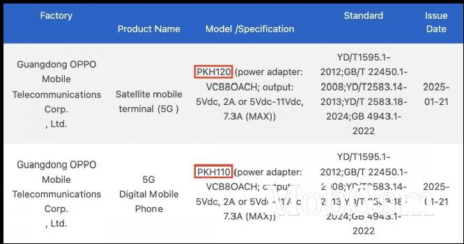 Oppo Find N5 variants (PKH110 and PKH120) on 3C database