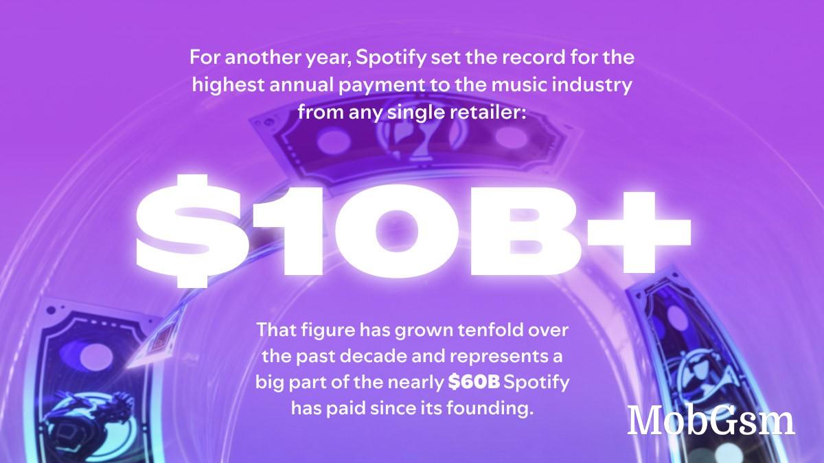 Spotify paid out $10 billion to the music industry for 2024