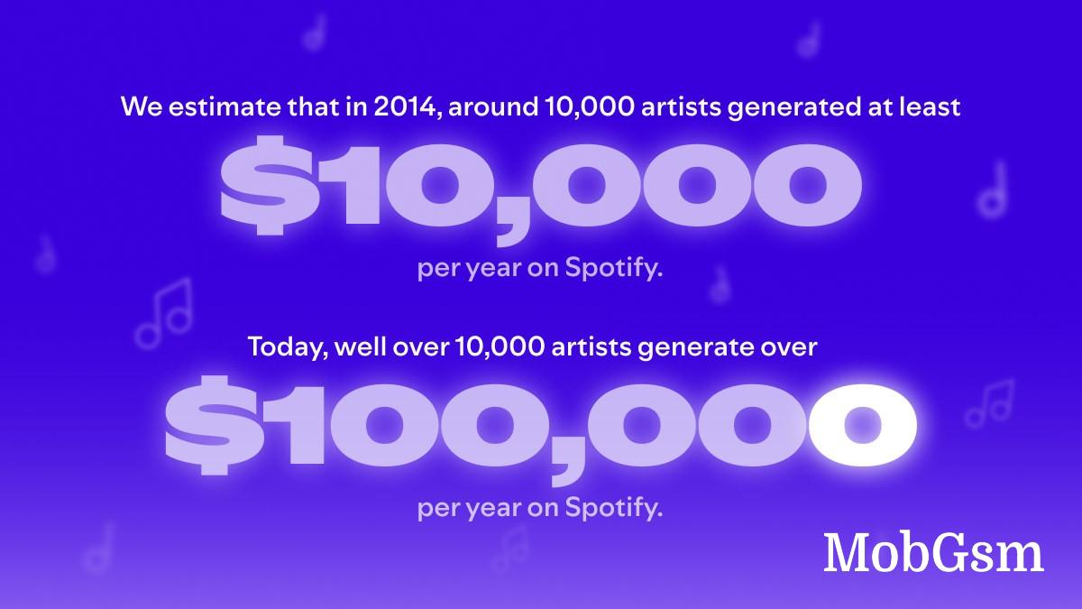 Spotify paid out $10 billion to the music industry for 2024