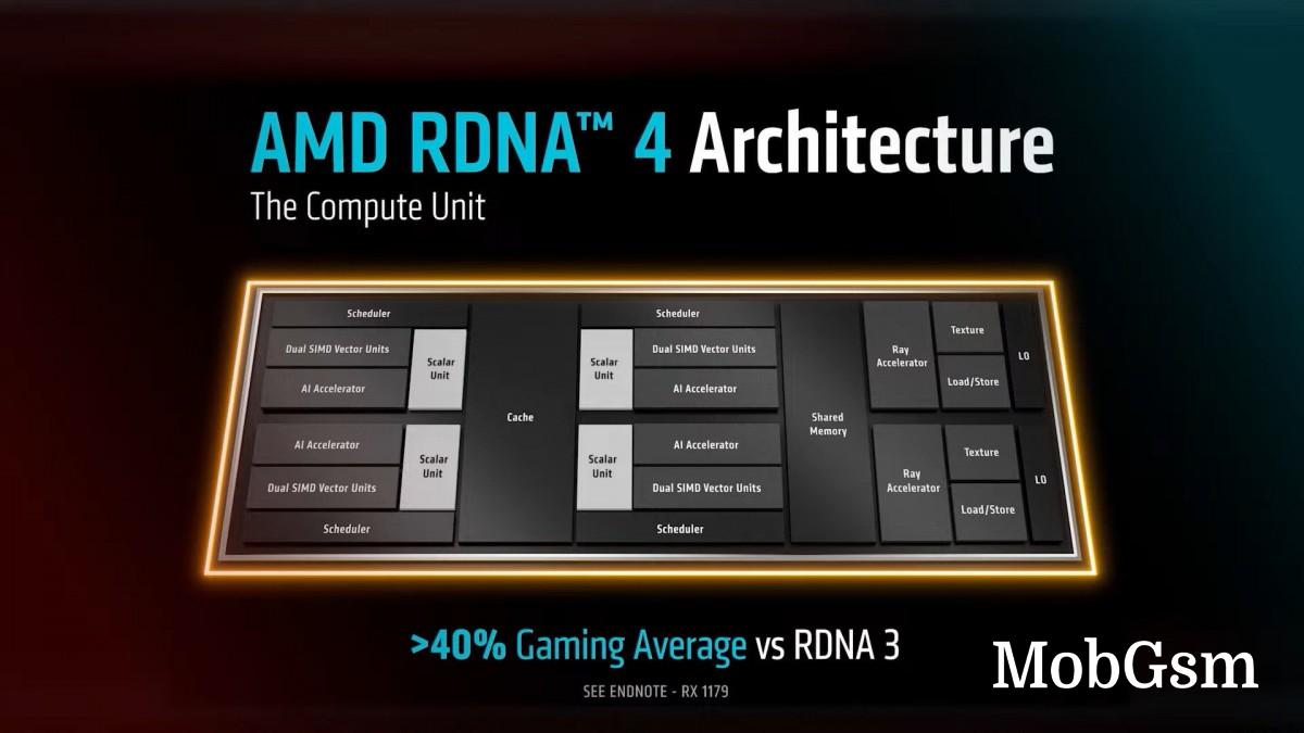 AMD announces pricing and availability for RX 9070 and 9070 XT