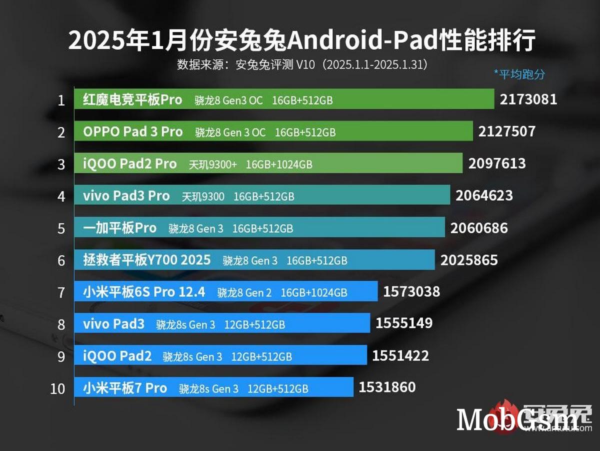 MediaTek