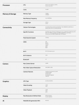 Dimensity 7400X key specs