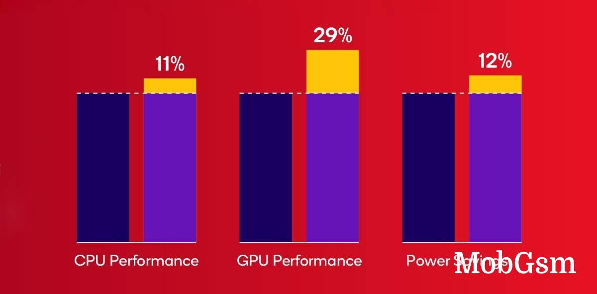 Snapdragon 6 Gen 4 unveiled: first on TSMC 4nm node, first with ARMv9 CPU cores