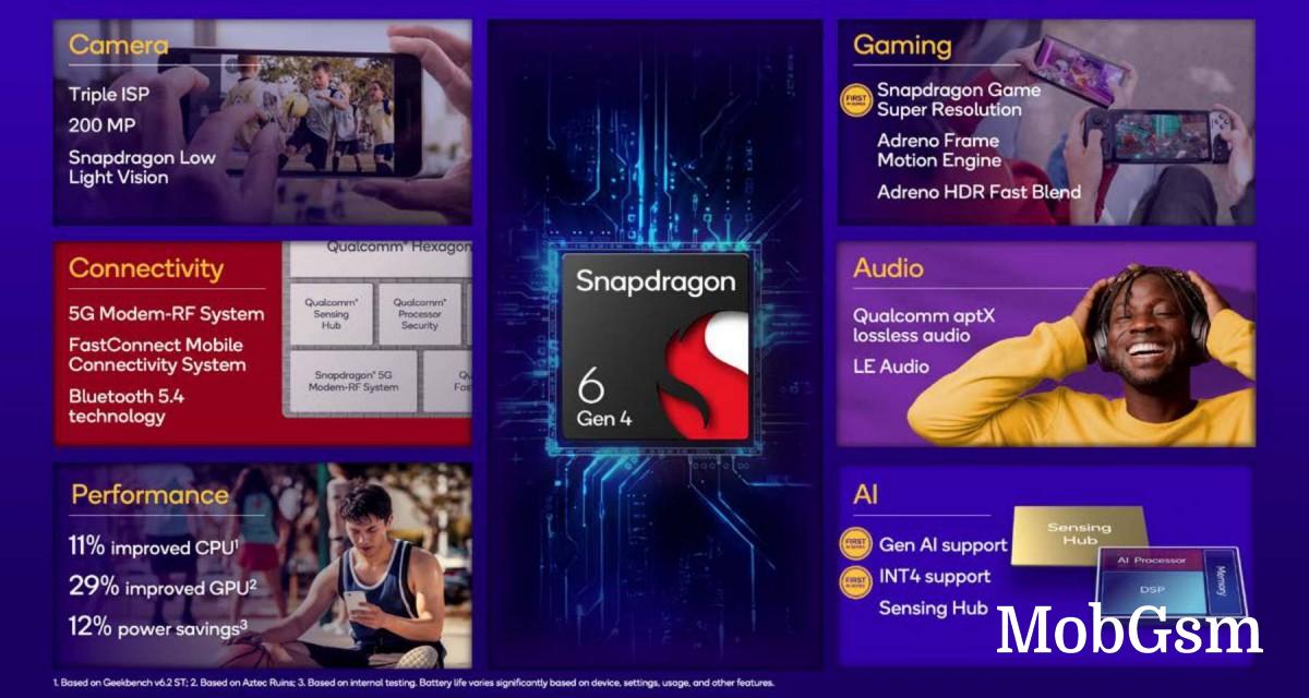 Snapdragon 6 Gen 4 unveiled: first on TSMC 4nm node, first with ARMv9 CPU cores