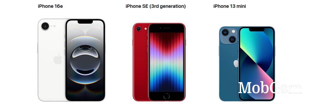 Weekly poll: who is interested in the new Apple iPhone 16e?