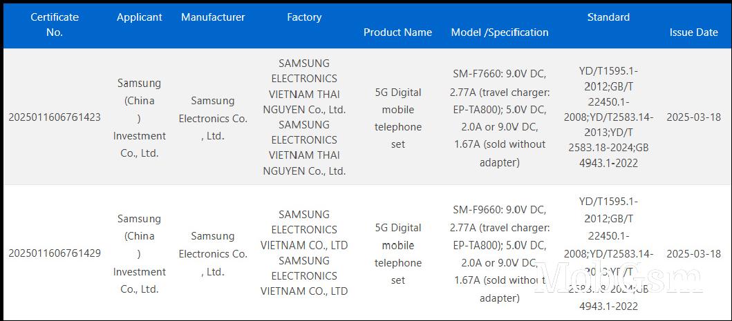 The Samsung Galaxy Z Flip7 and Z Fold7 are not getting faster charging