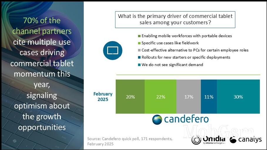 Canalys: global tablet market is up 8.5% in Q1 as people replace pandemic-era slates
