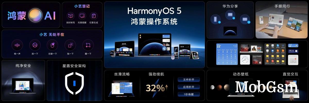 Huawei unveils its own PC operating system - HarmnyOS PC