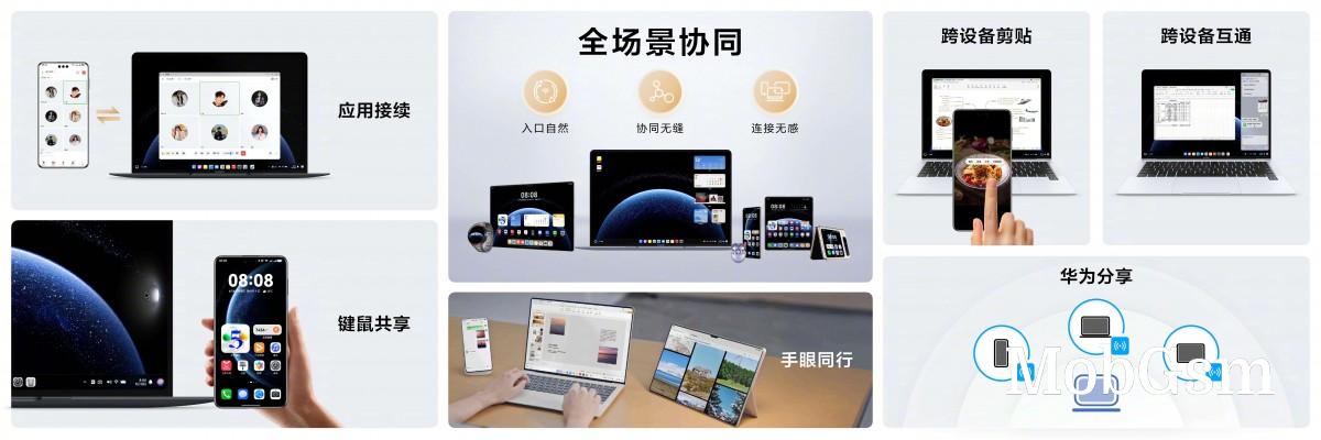 Huawei unveils its own PC operating system - HarmnyOS PC