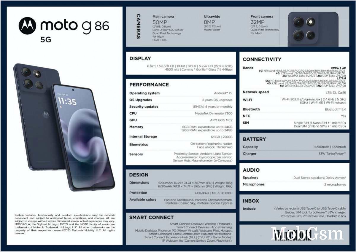 Moto G86 full specs sheet also leaks online