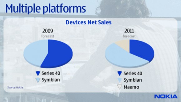 Nokia